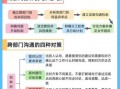 职场跨部门沟通有效技巧大分享